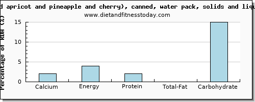 calcium and nutritional content in fruit salad